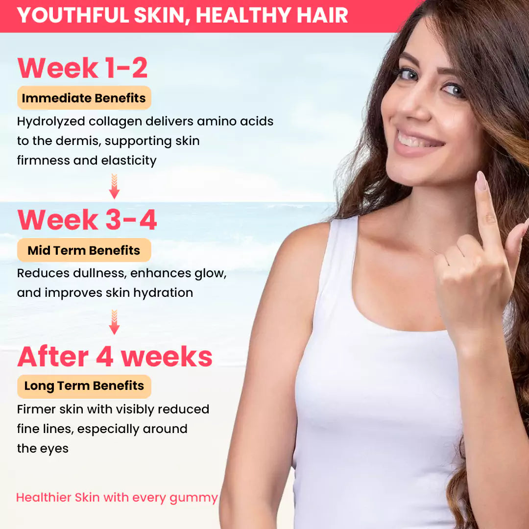 Marine Collagen Gummies for Skin Health