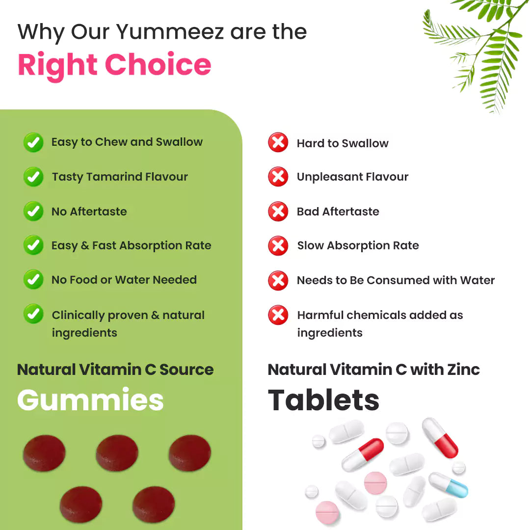 Natural Vitamin C Gummies with Amla & Zinc (Tamarind Flavour)