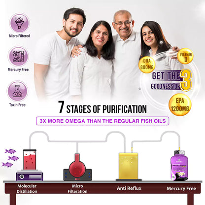 Triple Strength Fish Oil with Vitamin D3 - 60 Softgels