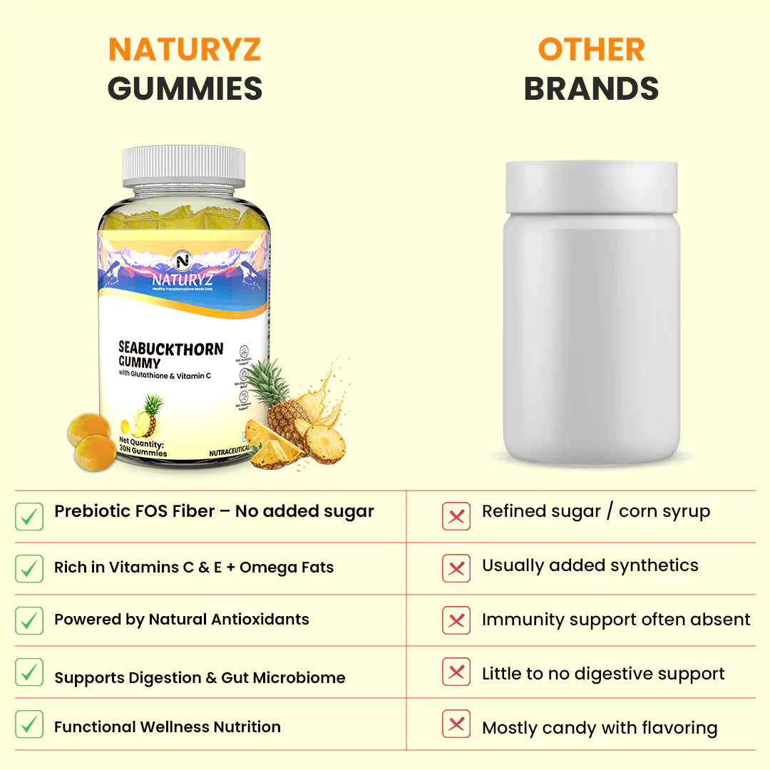 Sea Buckthorn Gummies with Vitamin C, Glutathione, Hyaluronic Acid, Vitamin E & Biotin