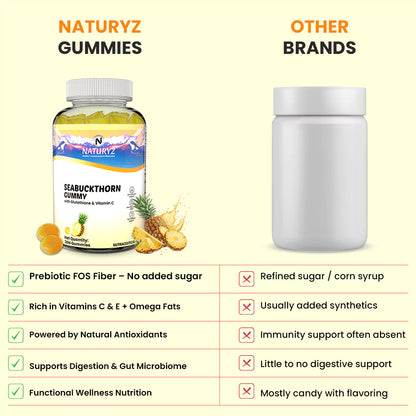 Sea Buckthorn Gummies with Vitamin C, Glutathione, Hyaluronic Acid, Vitamin E & Biotin