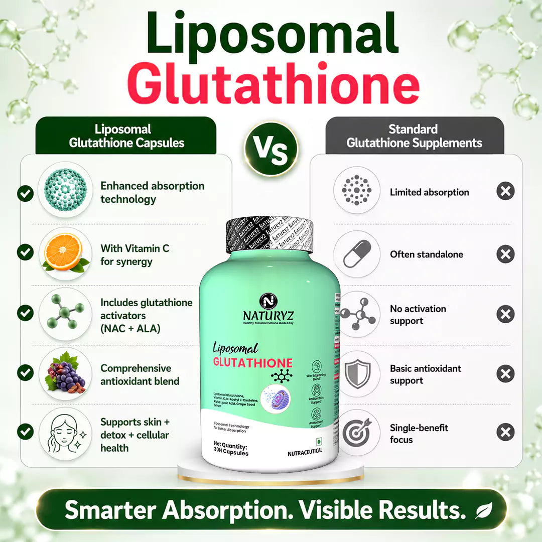 Liposomal Glutathione with Grape Seed Extract | Skin Brightening Supplement with Vitamin C - 30 Capsules