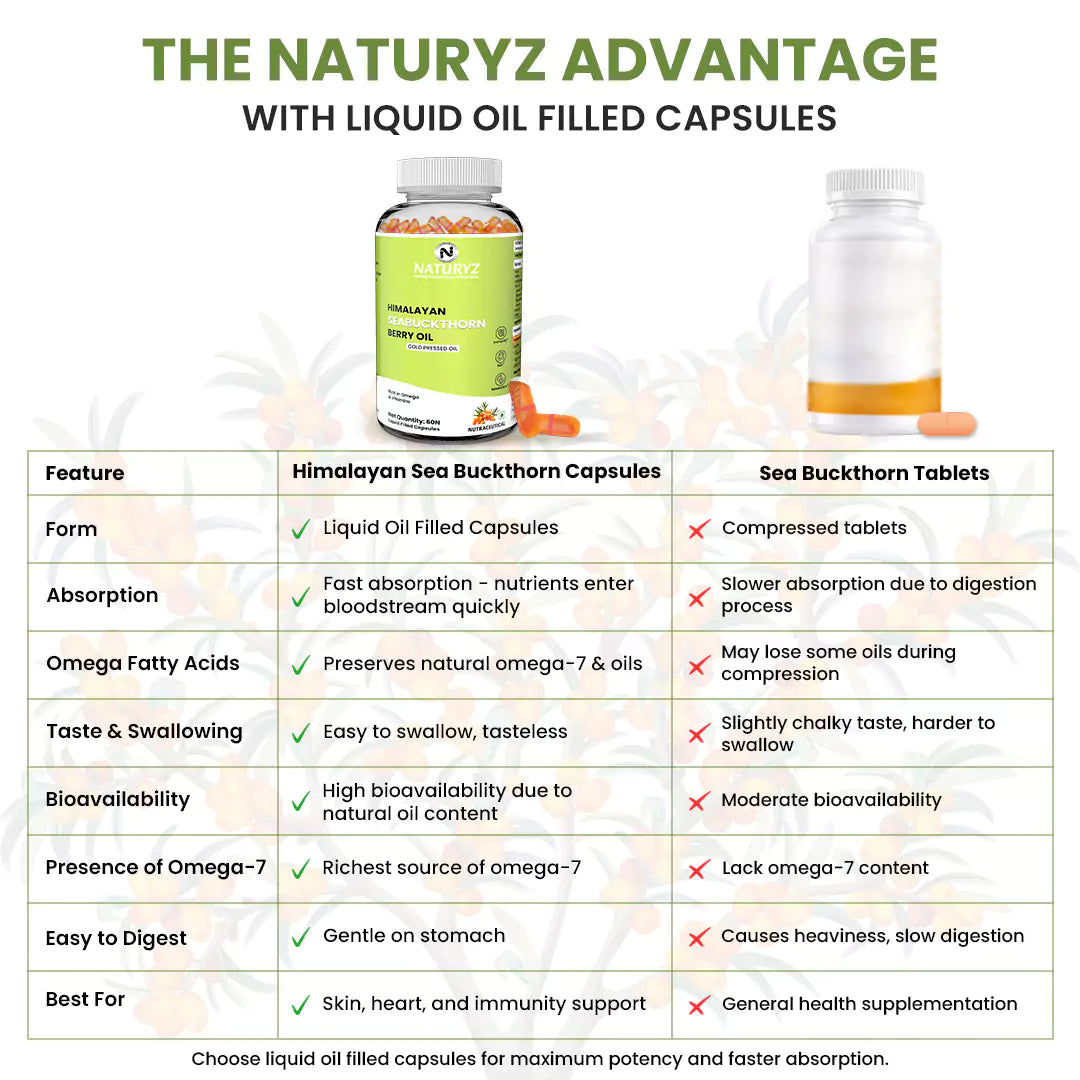 Himalayan Sea Buckthorn Berry Oil Triple Strength 1120mg 60 Liquid Fill Capsules