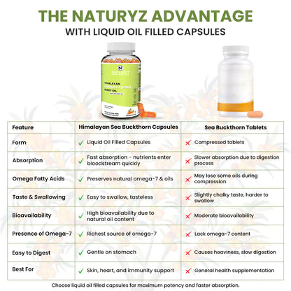 Himalayan Sea Buckthorn Berry Oil Triple Strength 1120mg 60 Liquid Fill Capsules