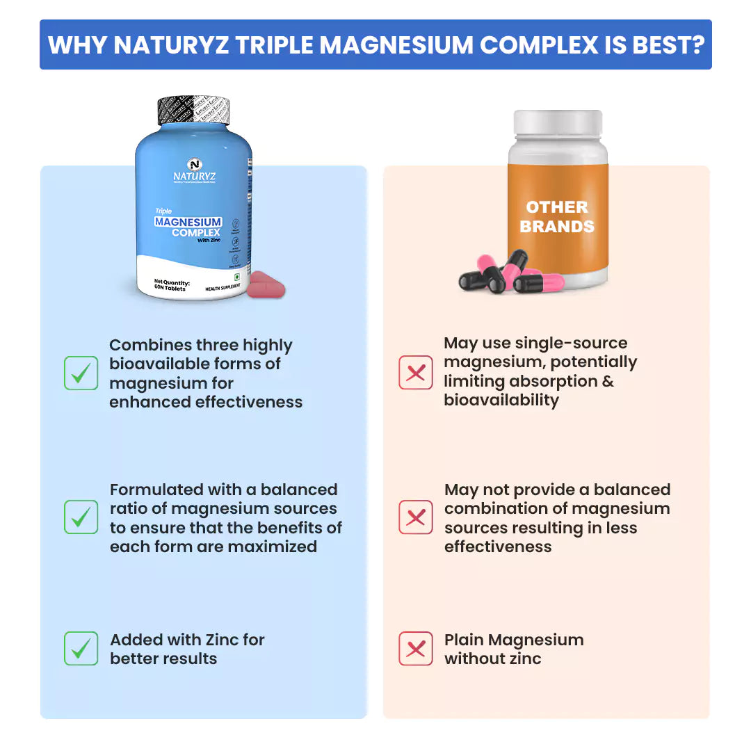 Triple Magnesium Complex With Zinc | Magnesium Aspartate | Vitamin B6