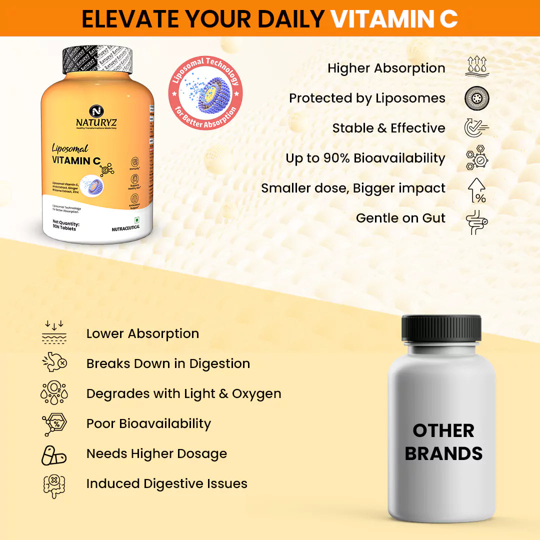 Liposomal Vitamin C Tablets with Amla, Zinc & Ginger - 90 Tablets