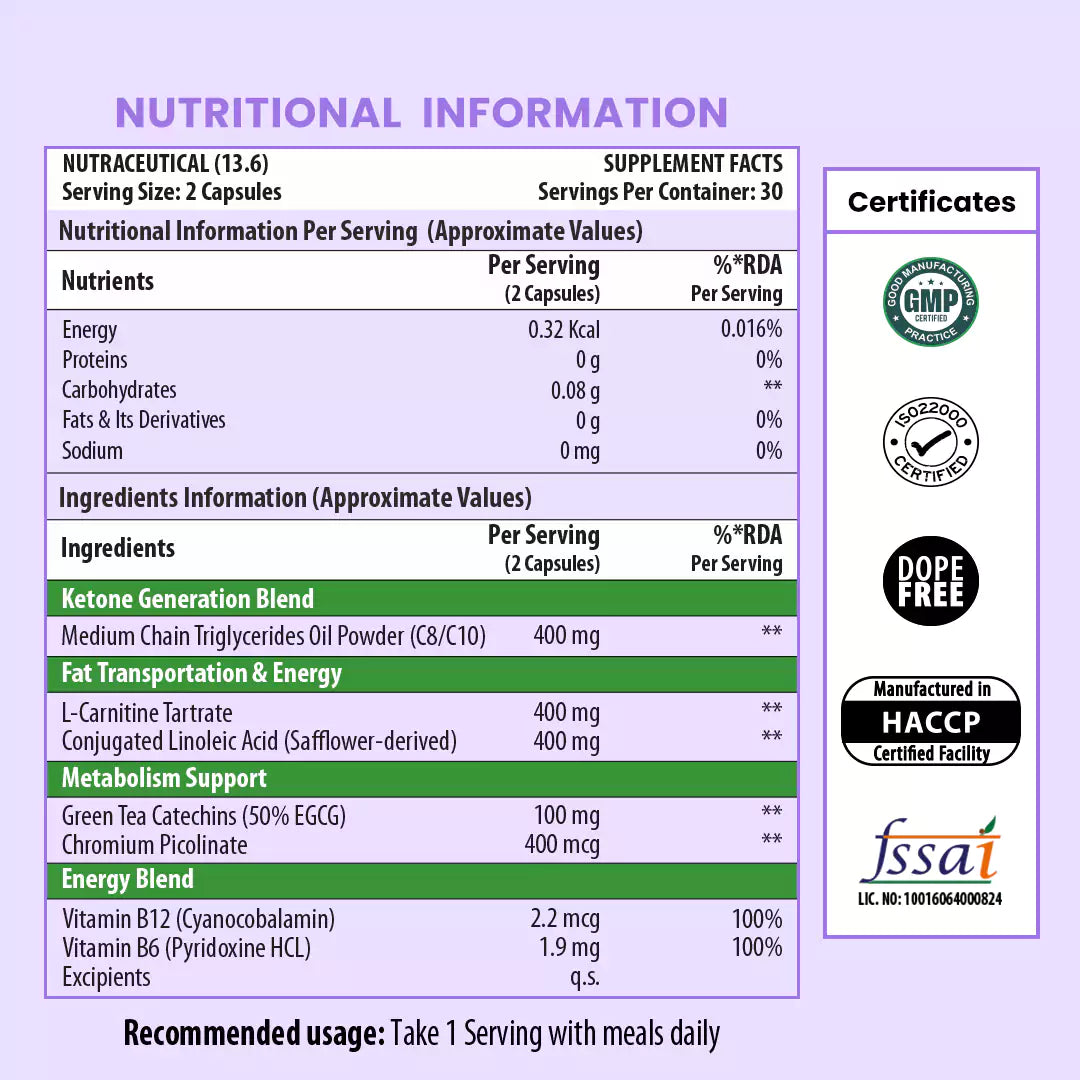 Naturyz Keto Shred Capsules