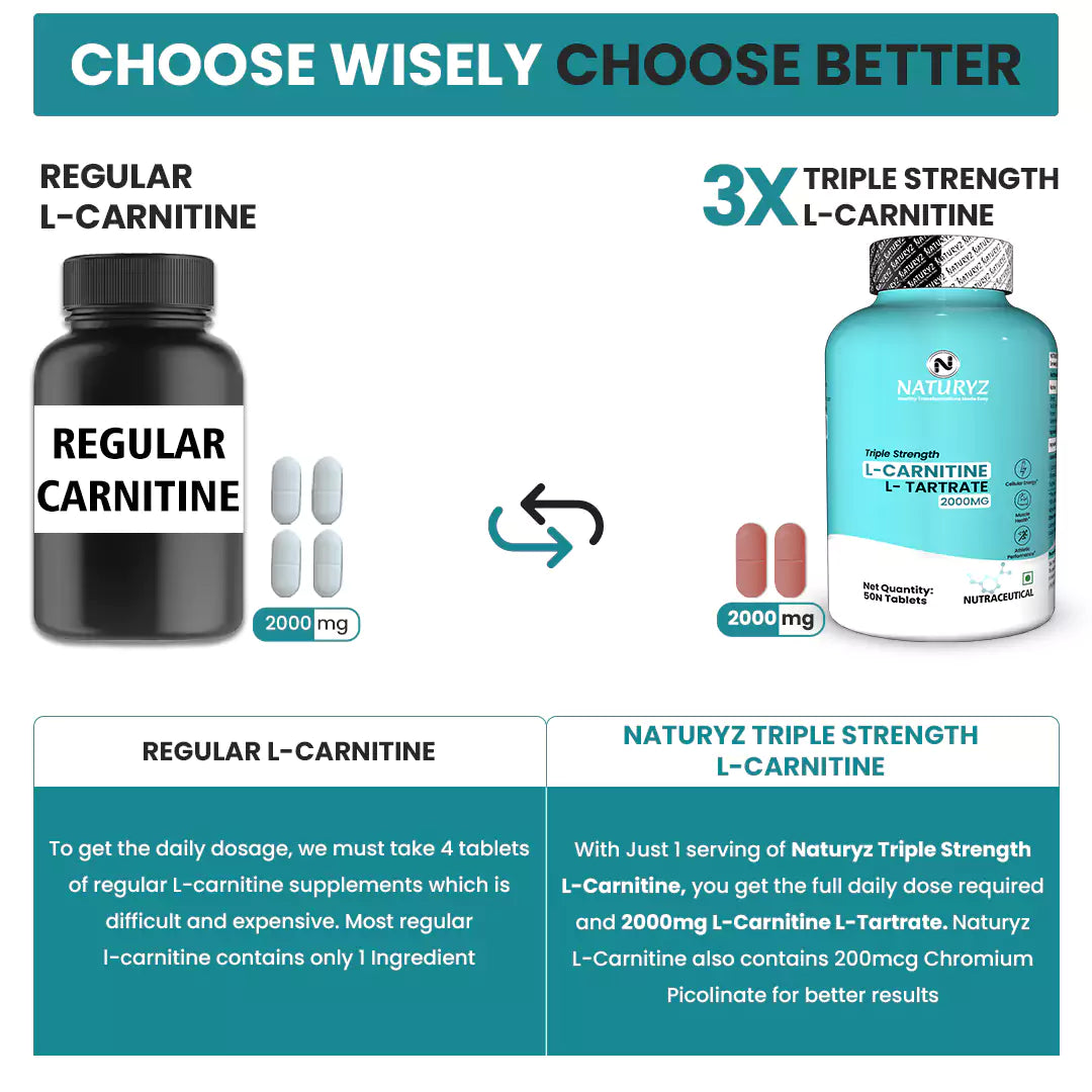 l carnitine vs l tartrate JYM L-Carnitine L-Tartrate L-Carnitine L-Tartrate