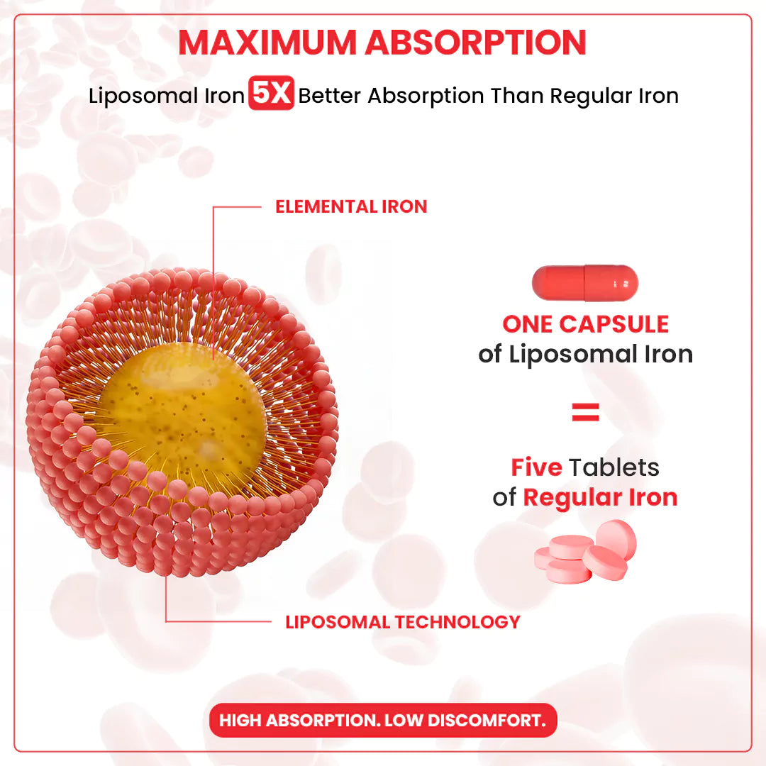 Liposomal Iron Capsules with Folic Acid, Vitamin B12, Vitamin C & Curcuma Longa | Iron Supplement for Men & Women