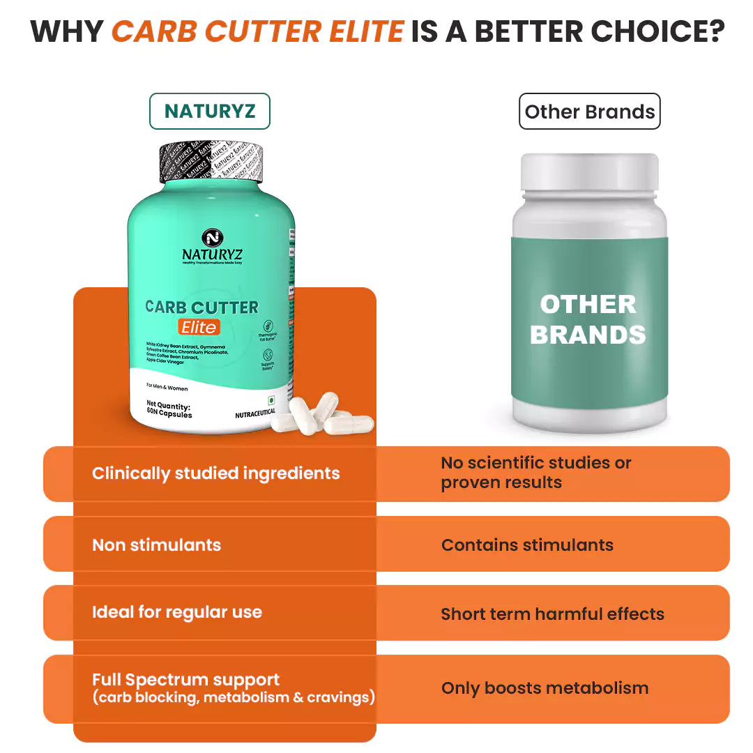 CARB CUTTER ELITE with White Kidney Bean, Gymnema, Chromium, Green Coffee & Apple Cider Vinegar