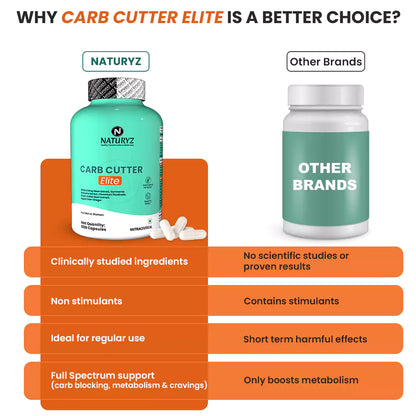 CARB CUTTER ELITE with White Kidney Bean, Gymnema, Chromium, Green Coffee & Apple Cider Vinegar