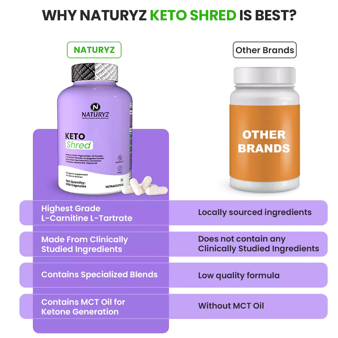 KETO SHRED Ketogenic Burner for Men & Women