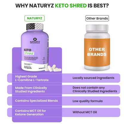 KETO SHRED Ketogenic Burner for Men & Women