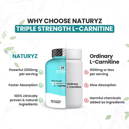 Triple Strength L-Carnitine L-Tartrate 2000mg