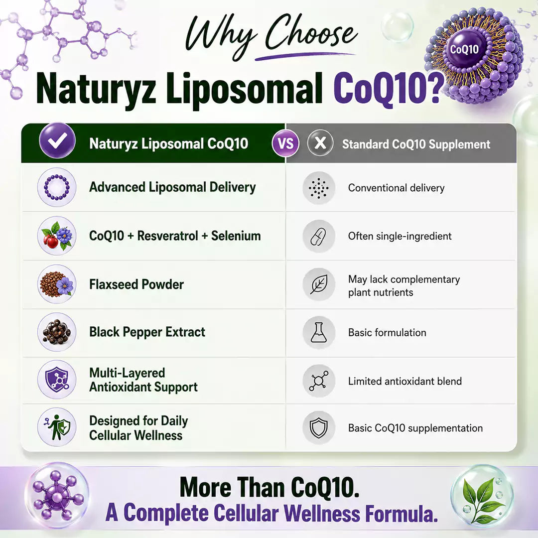 Liposomal CoQ10 with Flaxseed, Resveratrol & Selenium 30 Veg Capsules