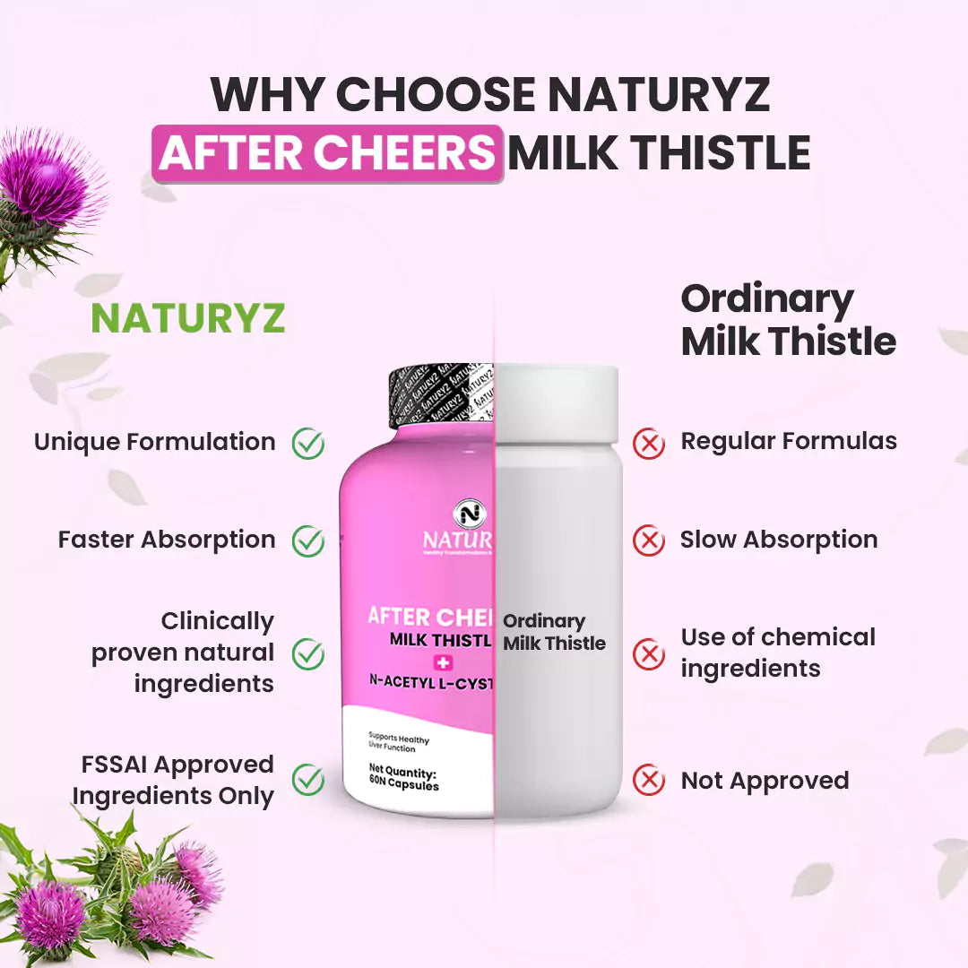 Naturyz After Cheers Milk Thistle + N Cysteine 60 Capsules