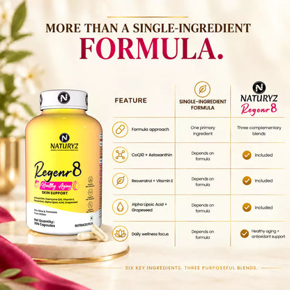 Regener8 Healthy Aging Skin Support With Resveratrol - Capsules