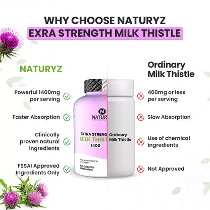 Extra Strength Milk Thistle 1400mg | Supports Liver Health & Natural Detox