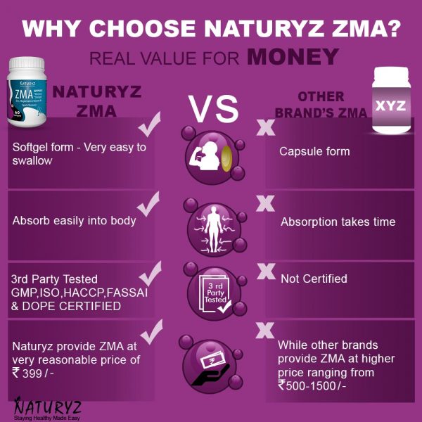 why choose naturyz ZMA softgels